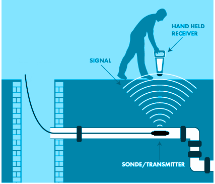 Sonar Drain Tracing Explained: How We Find Hidden Pipes
